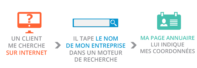 Référencement prestataire de service